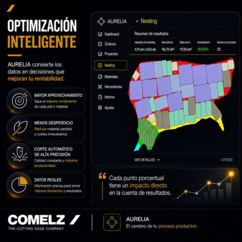 Optimización inteligente