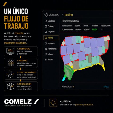 Un único flujo de trabajo
